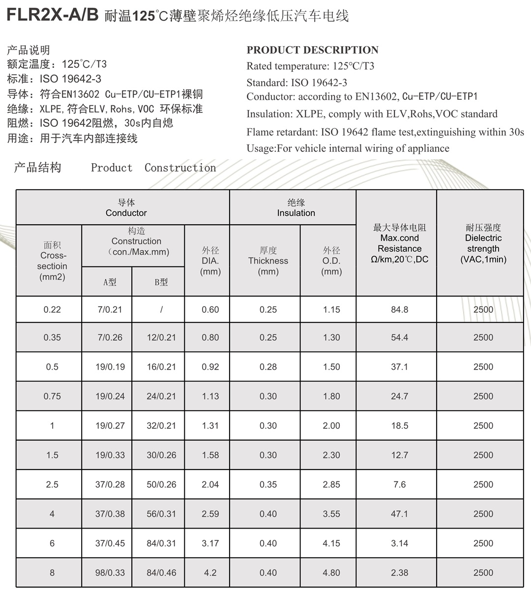 FLR2X-A FLR2X-B - 苏州戴欧德电子有限公司